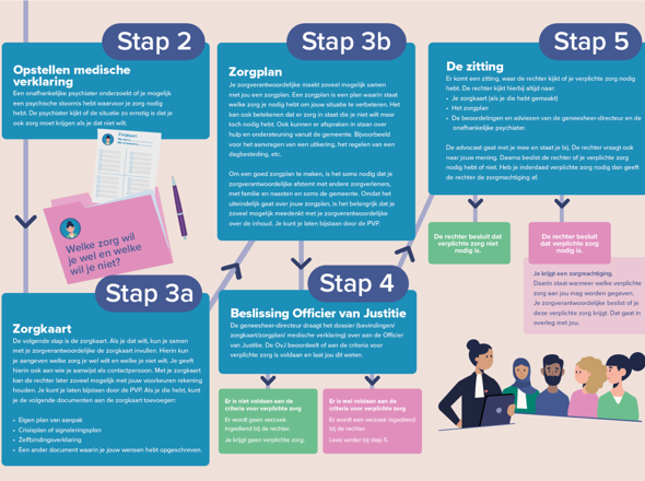 Infographic 3
