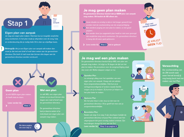 Infographic 2